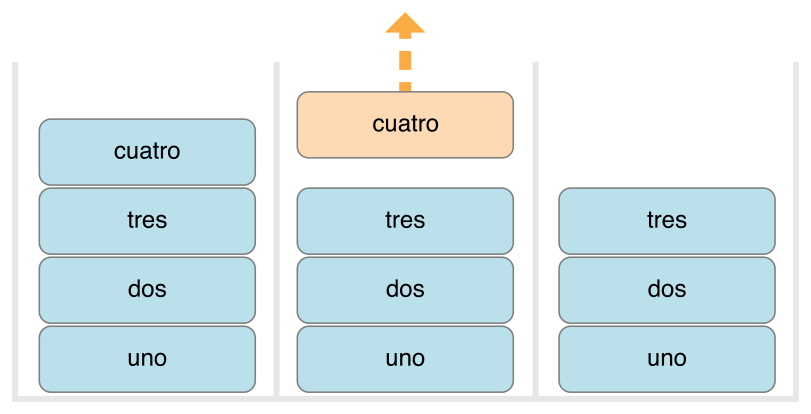 ../_images/stackPoppedOneString_2x.png